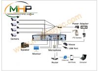 LẮP ĐẶT CAMERA TẠI BẾN CÁT BÌNH DƯƠNG