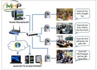 LẮP ĐẶT CAMERA QUAN SÁT CHO TRƯỜNG HỌC TẠI BÌNH DƯƠNG